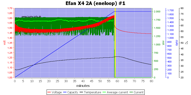 Efan%20X4%202A%20%28eneloop%29%20%231