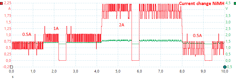 CurrentChangeNiMH