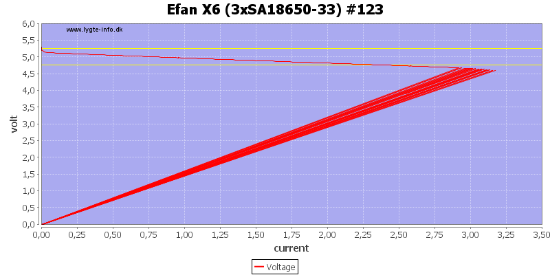 Efan%20X6%20%283xSA18650-33%29%20%23123%20load%20sweep