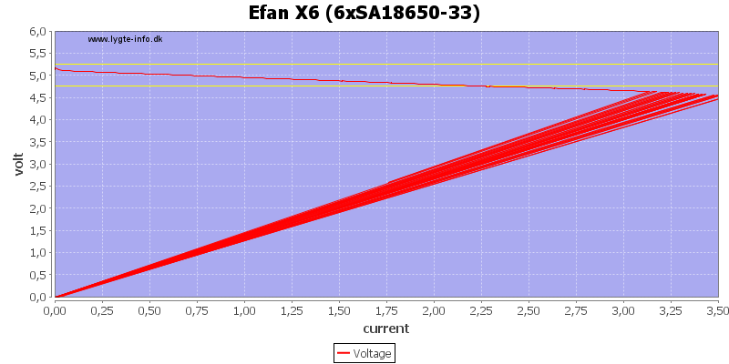 Efan%20X6%20%286xSA18650-33%29%20load%20sweep