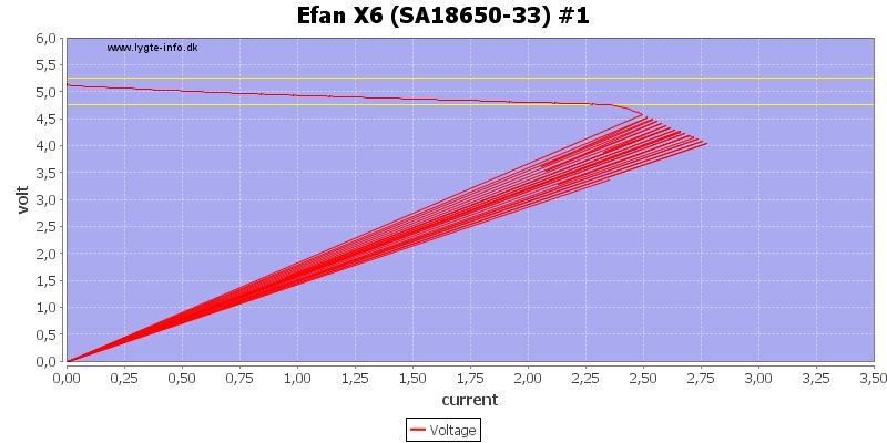 Efan%20X6%20%28SA18650-33%29%20%231%20load%20sweep