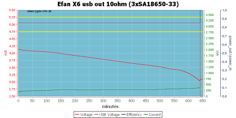 Efan%20X6%20usb%20out%2010ohm%20%283xSA18650-33%29