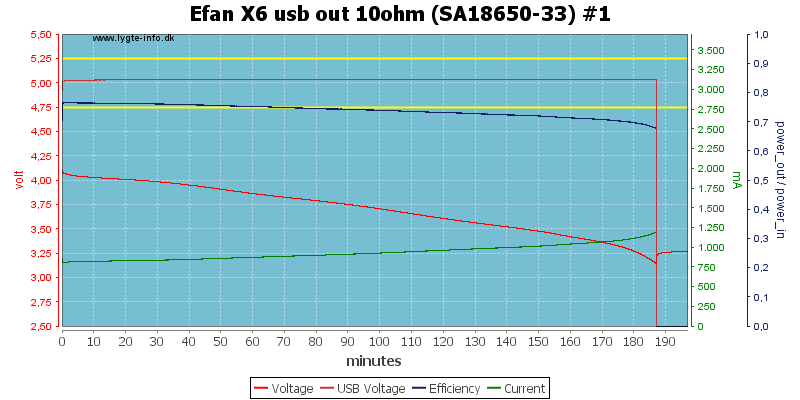 Efan%20X6%20usb%20out%2010ohm%20%28SA18650-33%29%20%231