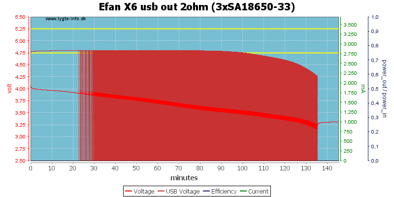 Efan%20X6%20usb%20out%202ohm%20%283xSA18650-33%29