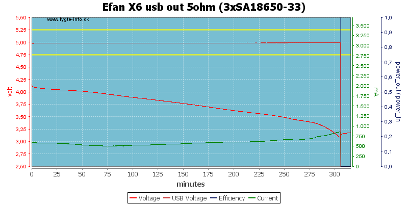 Efan%20X6%20usb%20out%205ohm%20%283xSA18650-33%29