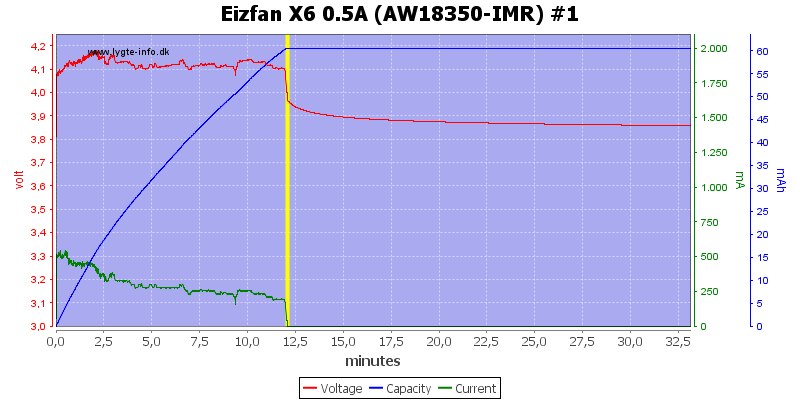 Eizfan%20X6%200.5A%20%28AW18350-IMR%29%20%231