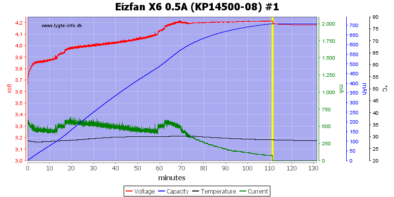 Eizfan%20X6%200.5A%20%28KP14500-08%29%20%231