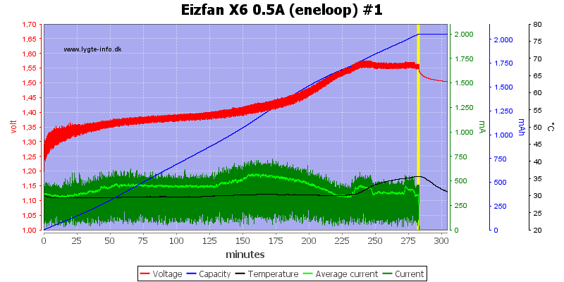 Eizfan%20X6%200.5A%20%28eneloop%29%20%231