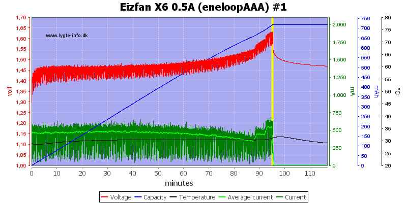 Eizfan%20X6%200.5A%20%28eneloopAAA%29%20%231
