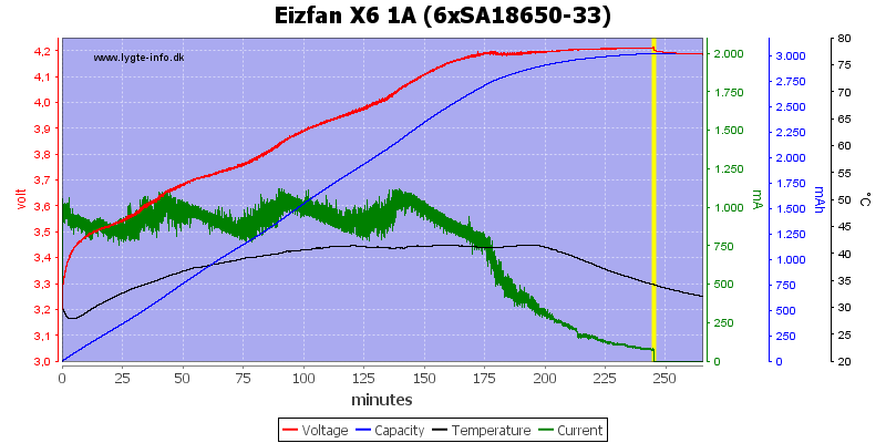 Eizfan%20X6%201A%20%286xSA18650-33%29