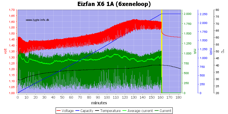 Eizfan%20X6%201A%20%286xeneloop%29