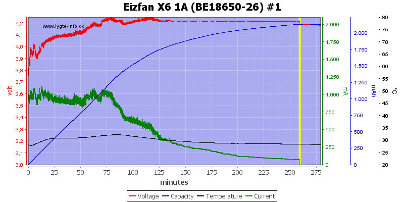 Eizfan%20X6%201A%20%28BE18650-26%29%20%231