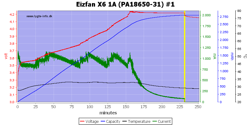 Eizfan%20X6%201A%20%28PA18650-31%29%20%231