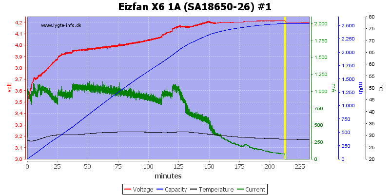 Eizfan%20X6%201A%20%28SA18650-26%29%20%231