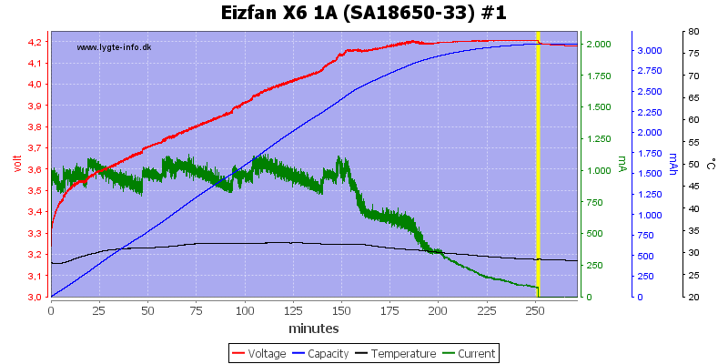 Eizfan%20X6%201A%20%28SA18650-33%29%20%231