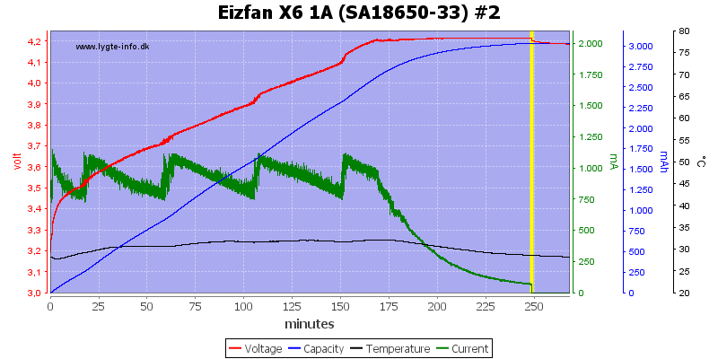 Eizfan%20X6%201A%20%28SA18650-33%29%20%232