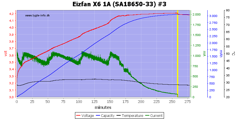 Eizfan%20X6%201A%20%28SA18650-33%29%20%233