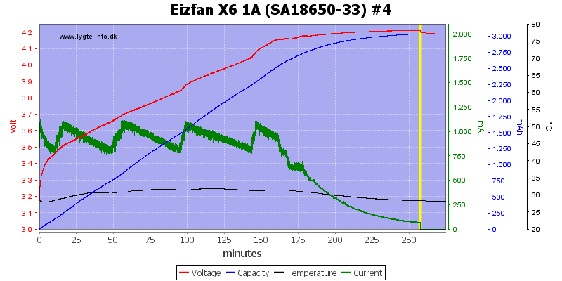 Eizfan%20X6%201A%20%28SA18650-33%29%20%234