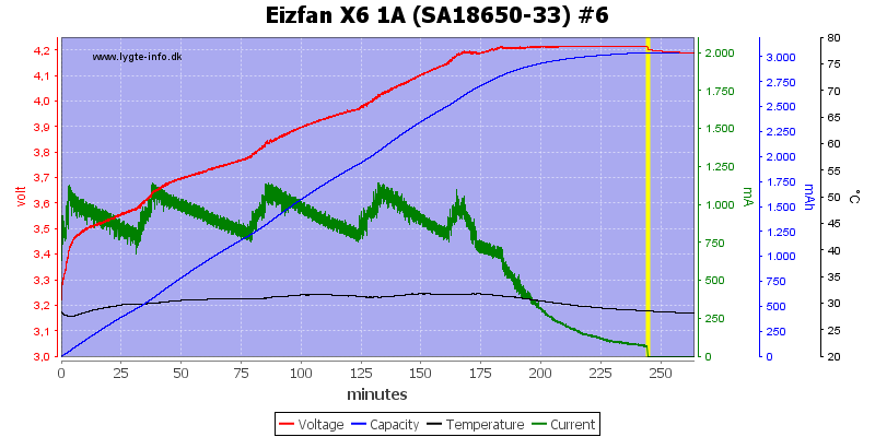 Eizfan%20X6%201A%20%28SA18650-33%29%20%236