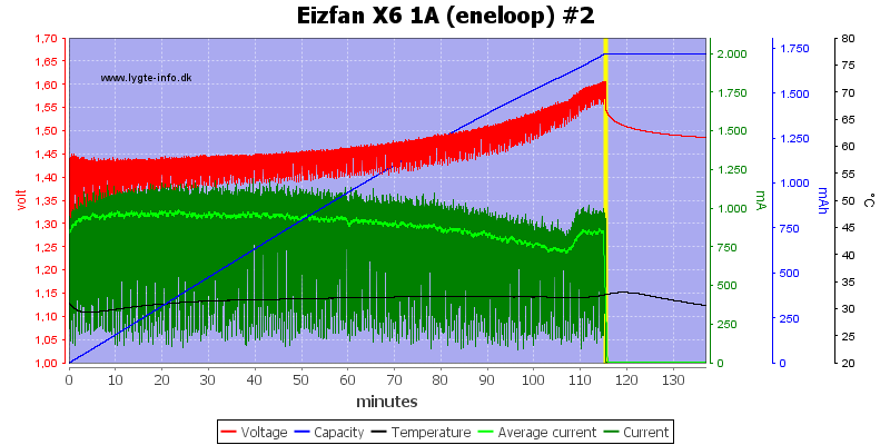 Eizfan%20X6%201A%20%28eneloop%29%20%232