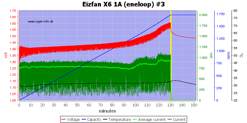 Eizfan%20X6%201A%20%28eneloop%29%20%233