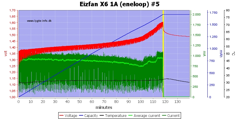 Eizfan%20X6%201A%20%28eneloop%29%20%235