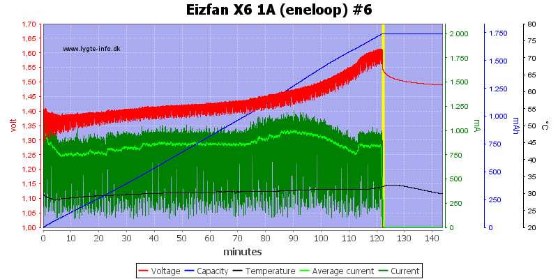 Eizfan%20X6%201A%20%28eneloop%29%20%236