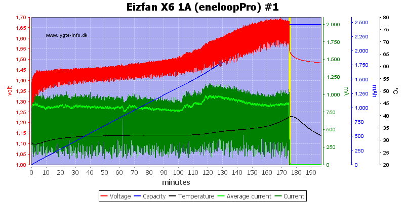 Eizfan%20X6%201A%20%28eneloopPro%29%20%231