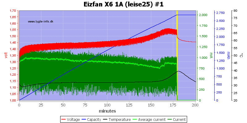 Eizfan%20X6%201A%20%28leise25%29%20%231