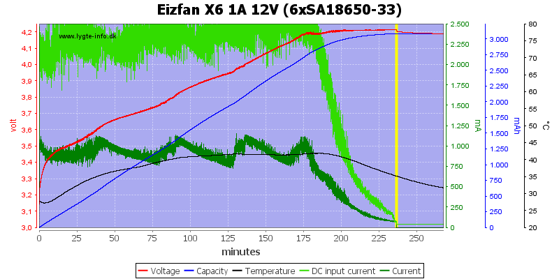 Eizfan%20X6%201A%2012V%20%286xSA18650-33%29