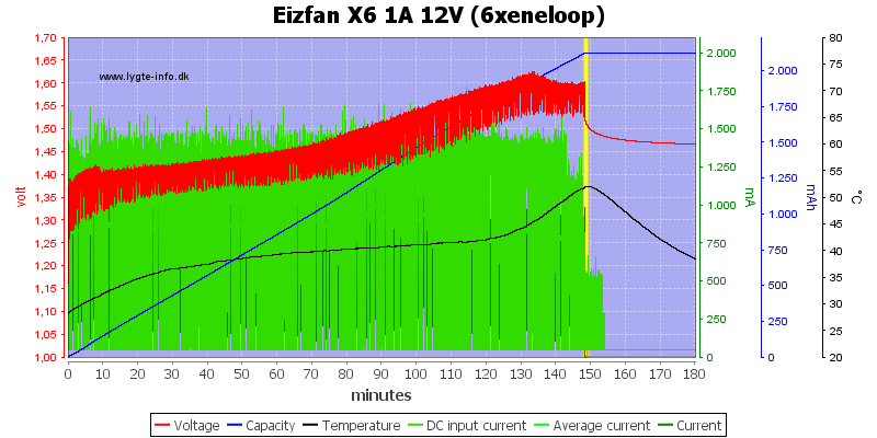 Eizfan%20X6%201A%2012V%20%286xeneloop%29