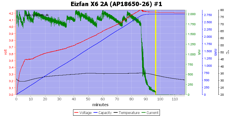 Eizfan%20X6%202A%20%28AP18650-26%29%20%231