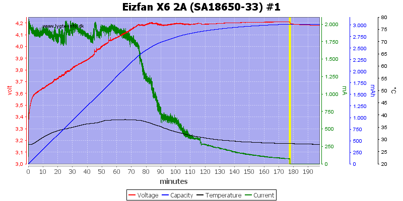 Eizfan%20X6%202A%20%28SA18650-33%29%20%231