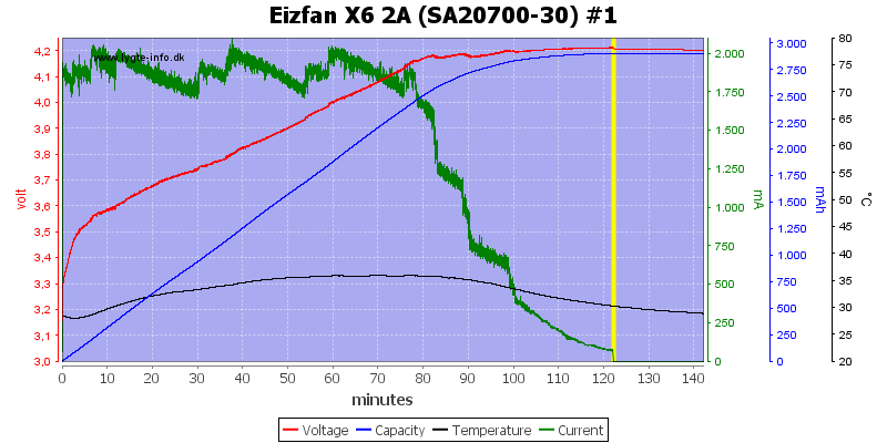 Eizfan%20X6%202A%20%28SA20700-30%29%20%231