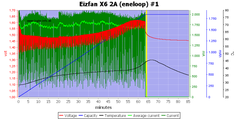 Eizfan%20X6%202A%20%28eneloop%29%20%231