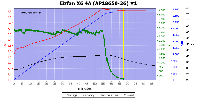 Eizfan%20X6%204A%20%28AP18650-26%29%20%231