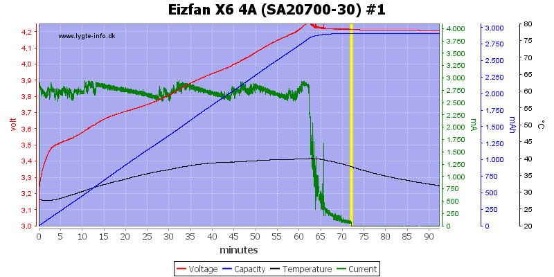 Eizfan%20X6%204A%20%28SA20700-30%29%20%231