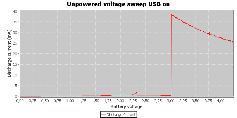 Unpowered%20voltage%20sweep%20USB%20on