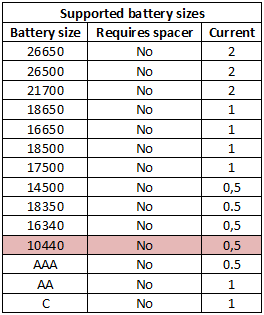 supportedBatterySizes