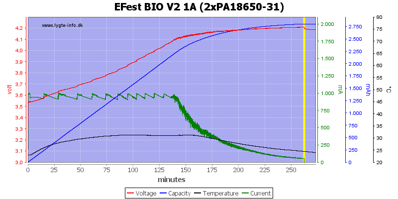 EFest%20BIO%20V2%201A%20(2xPA18650-31)