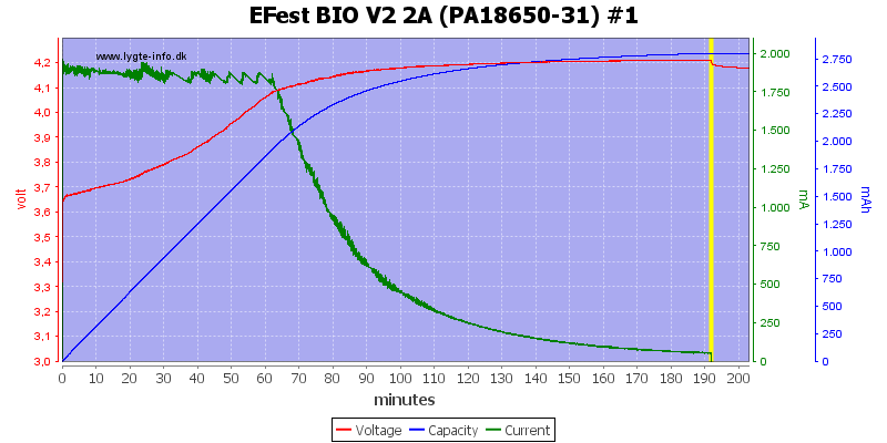 EFest%20BIO%20V2%202A%20(PA18650-31)%20%231