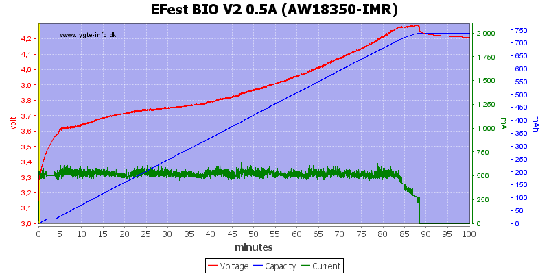 EFest%20BIO%20V2%200.5A%20(AW18350-IMR)