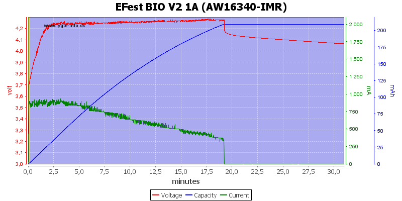 EFest%20BIO%20V2%201A%20(AW16340-IMR)