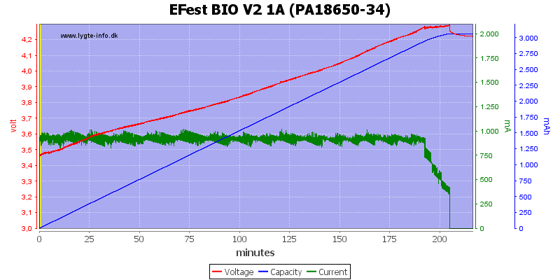 EFest%20BIO%20V2%201A%20(PA18650-34)