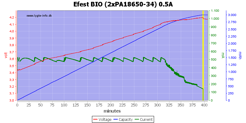 Efest%20BIO%20(2xPA18650-34)%200.5A