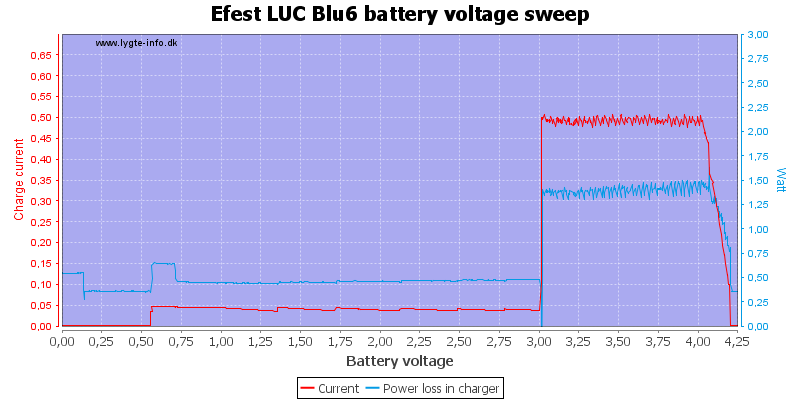 Efest%20LUC%20Blu6%20load%20voltage%20sweep