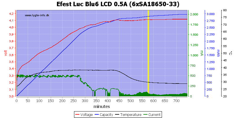 Efest%20Luc%20Blu6%20LCD%200.5A%20%286xSA18650-33%29