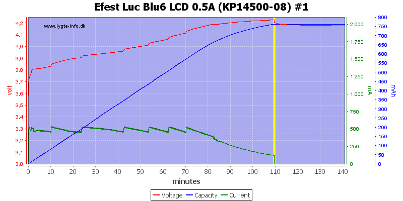 Efest%20Luc%20Blu6%20LCD%200.5A%20%28KP14500-08%29%20%231