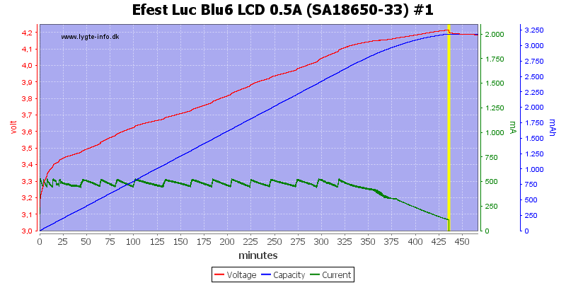 Efest%20Luc%20Blu6%20LCD%200.5A%20%28SA18650-33%29%20%231