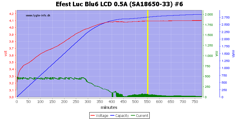 Efest%20Luc%20Blu6%20LCD%200.5A%20%28SA18650-33%29%20%236